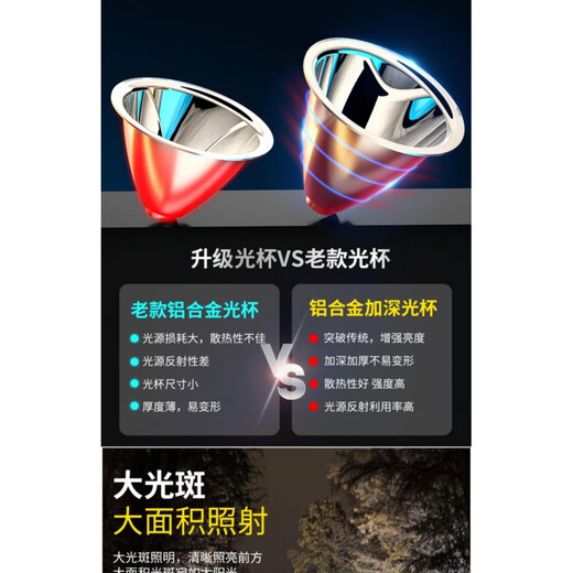 OEING头灯强光充电超亮续航超长头戴式照明灯锂电手电筒钓鱼专用矿灯小 无感应9900W白光 150小时