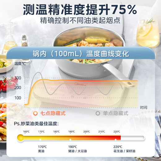 美的（Midea）电磁炉电陶炉 家用2200W大功率 恒匀火加热 电磁灶火锅炉爆炒定时电磁炉以旧换新 C22-MICCA902