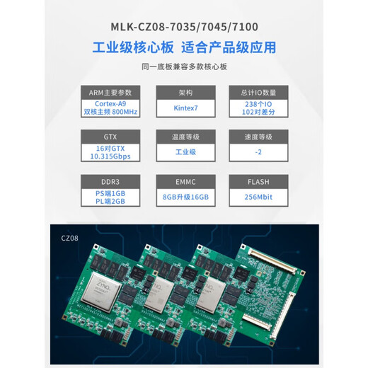Dual Platinum Xilinx FPGA Плата разработки Zynq FMC HPC (MLK-H3-CZ08-7035 Bare Board)