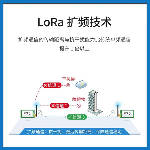 铜恒（E32-900T30D）lora无线模块433M串口远距离收发SX1278芯片射频透传通信超低功耗