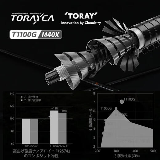 桑巴路亚桑巴路亚24新款路亚竿赛博旗舰高感轻量虫竿黑坑野钓鲈鱼鳜鱼双节 2.03m C682ML-MH