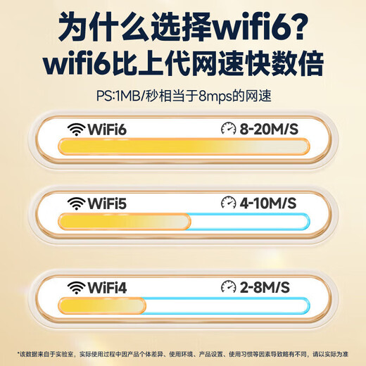 Begle le brinda un año de tráfico, admite tres dispositivos Netcom 5G 4G, wifi6 portátil inalámbrico móvil wi-fi7 red de alta velocidad enrutador de tráfico ilimitado para automóvil 2025 nuevo modelo blanco 5Ghz y le brinda una batería adicional + 32 núcleos incorporados + reemplace los desgastados por otros nuevos