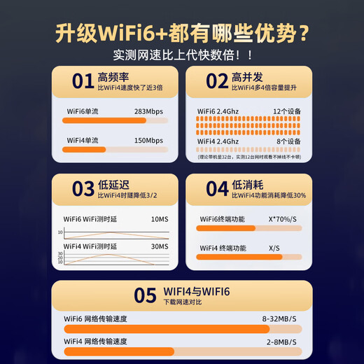 Biaoge wifi portátil, un año de datos gratis, wifi inalámbrico móvil 5Ghz6, sin necesidad de prealmacenamiento, sin tarjeta, red de datos ilimitada, 4 redes, tesoro de Internet montado en el coche 2025 nuevo modelo, Honor 5Ghz, una batería más + doce núcleos, tres veces la velocidad de la fibra óptica