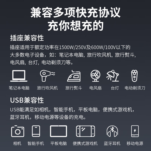 DELIXI PD70W Galliumnitrid-Schnelllade-Global-Konvertierungsstecker und -Buchse/Internationaler Universal-Reisekonverter/Britischer Standard, europäischer Standard, amerikanischer Standard, australischer Standard, japanischer Standard, anwendbar, kein Schalter