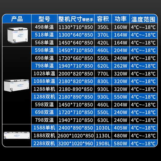 MEEIGING XINGGUAN ELEKTRISCHE GETRIZIERUNGEN FÜR DIE FÜR FÜR FÜR FÜR FÜR FÜR FÜR FÜR FÜR DIE FÜR KALFE KALFE DOUSHALTE TEILETERTEMENTEN HORIZontaler Gefrierschrank Anzeigeschrank [688 Dual-Temperatur-Kupferrohr-Digitalanzeige] 2600*1030*850 [Digitalanzeige Temperatursteuerung] [SF Express]