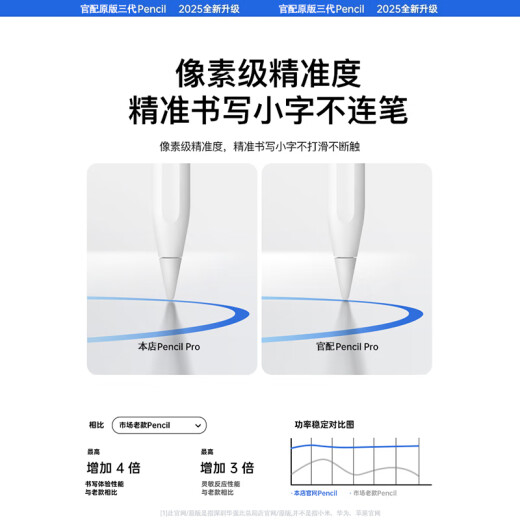 【美国MFI认证】适用苹果电容笔apple pencil二代触控防误触ipad手写笔pro平板air4/5触屏书写绘画 官配三代顶配版 防误触不断触 倾斜压感