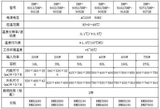惠利得上海GHP-9080/9160/DHP-9052/9082/9162隔水式电热恒温培养箱 DHP-9272 （电热恒温培养箱）