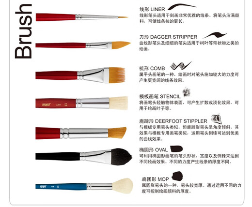 2024 MATÉRIAU DE PAIEMENT DE MANET DE CHOLES Van Gogh 826 Wolf Hair Gou Gouache Huile Brush Van Gouache Brush acrylique Brosse aquarelle 6 Jaune suspendu Black Tail