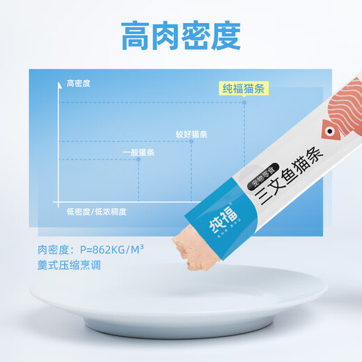 Chunfu Cat Snacks, Nutritious and Hydrating Cat Snacks, No Feed Attractants, Interactive Wet Cat Canned Food, Non-staple Food for Kittens and Adult Cats, Mixed Cat Snacks, 3 Flavors, 1 Pack Each, 3 Packs, 10 Count/Pack*3