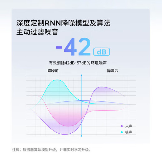 联想ThinkBook头戴式智能降噪耳机话务员客服耳机双耳电脑会议网课耳麦USB-C有线连接 ENC80