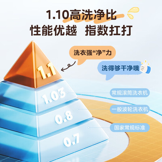 LittleSwan Xiaowumei 2.0 washing machine, fully automatic washing and stripping integrated drum 10kg large capacity white water cube flat screen free inlay new product high cleaning ratio trade-in water magic cube washing and stripping integrated | color protection and shape protection + dandruff removal and hair removal