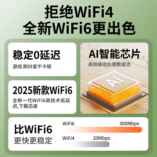 Chaofuniao portable wifi card-free mobile wifi6 wireless router whole house 4G network coverage universal unlimited traffic portable 2025 5Ghz top version whole house coverage WiFi6+ free 1500G
