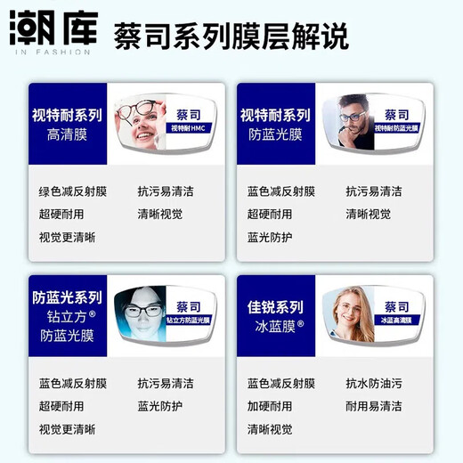 潮库 超轻商务时尚近视眼镜框男女款可配度数高清镜片30020合集 9712枪框配灰色 蔡司视特耐1.67防蓝光镜片0-800