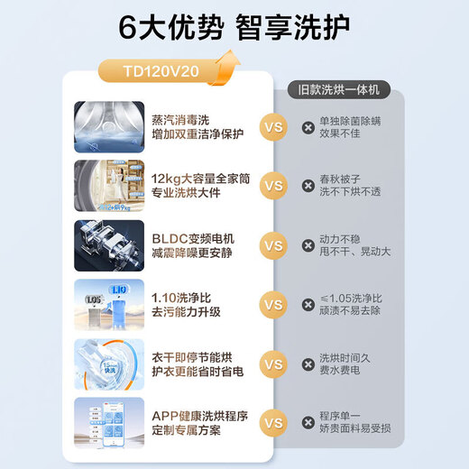 LittleSwan drum washing machine fully automatic state subsidy 12/10kg household large capacity single washing/washing and drying machine first-class energy efficiency 1.1 washing ratio old for new new product launch V20 with drying energy-saving fast washing + time-saving energy-saving drying