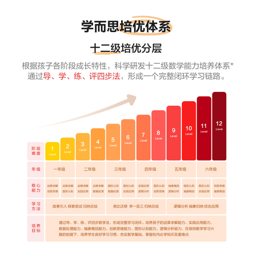 Xueersi supports DeePSeeK. Xueersi learning machine, learning machine and reading machine three-in-one 3C national subsidy. In-school synchronous precision learning Pro large screen eye protection enlightenment. Beijing warehouse delivery. Xueersi machine dictionary pen gift box