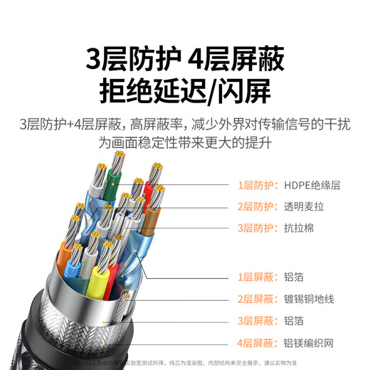 绿联HDMI线2.1版8K60Hz 4K240Hz高清视频连接线兼容2.0笔记本电脑机顶盒接电视显示器投影仪 3米80404