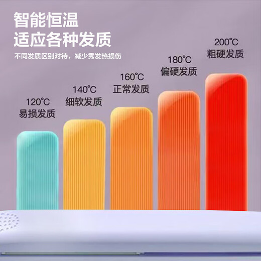 Hair straightening splint, curling and straightening, dual-purpose straight plate clip, bangs splint, unisex small splint, mini curling iron, Chinese Valentine's Day gift for women, lake blue hair straightening splint