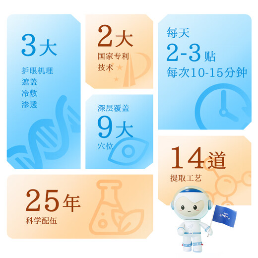 Good vision eye protection patch for teenagers and students, cold compress for tired eyes, dry eyes, refreshing for children, general purpose 18 packs/box