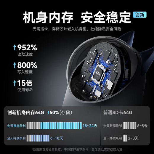 华为智选海雀摄像头800万监控家庭用室内安防手机远程可对话360度无死角带夜视全景婴儿宝宝云台看护器3s4K