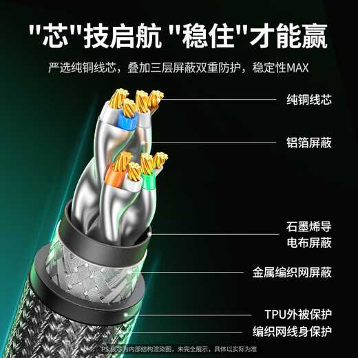 绿联（UGREEN）八类纯铜网线 CAT8类4万兆屏蔽疾速网络宽带成品跳线 适用ROG电脑竞技游戏笔记本 加厚编织3米 八类4万兆【机械外观 多重屏蔽】石墨烯 NW264 3米	15247