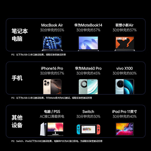 绿联S6【适用iPhone17】桌面充电站插排插线板氮化镓65W快充电器多功能USB/TypeC插座魔盒8孔总控1.5米