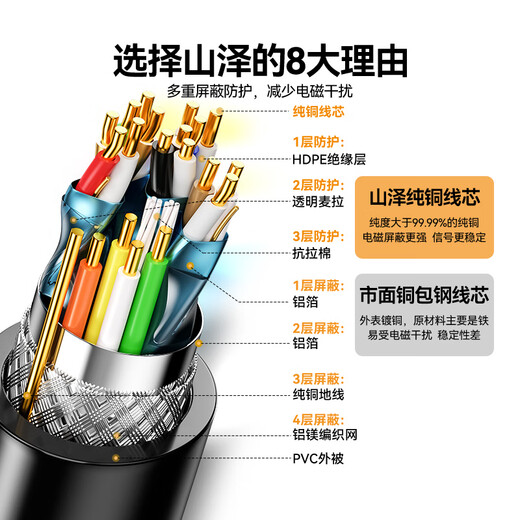 Shanze HDMI cable version 2.0 4K digital high-definition cable 2 meters 3D video cable engineering grade projector laptop TV set-top box data connection cable 20SH8