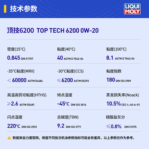 LIQUI MOLY Deutsch importiertes Motoröl Top-Technologie 6200 Synthetiköl 0W-20 passend für Volkswagen Audi 20788 0W-20 4L