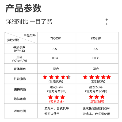 Honeywell PTM7950sp grasa térmica de cambio de fase 7958sp pasta térmica portátil CPU tarjeta gráfica grasa de silicona 7958SP 2g actualización insignia