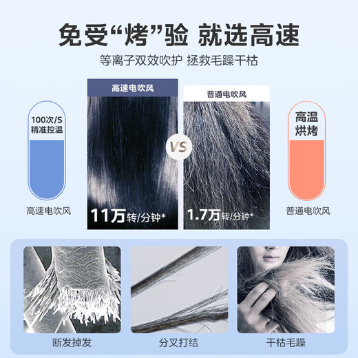 Midea hair dryer household negative ion high power does not damage hair hair dryer high-speed hair dryer curling set hair dryer 3.9 billion plasma hair care sterilization and mite removal smart LCD screen + new soft baby mode + quick-drying magnetic air nozzle hanger birthday gift for girls, wives, girlfriends, mothers-in-law, elderly people, practical and high-end