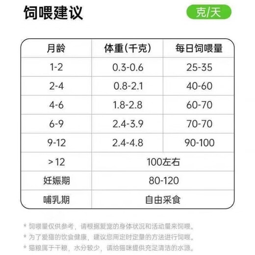 Maosheng full price chicken whole cat food 1.25kg kitten and adult cat 9% freeze-dried single meat source hypoallergenic grain-free formula Maosheng whole chicken food 2.5Jin Jin equals 0.5kg