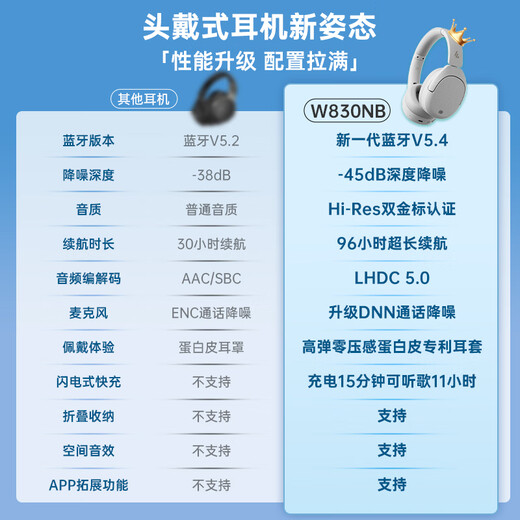 漫步者（EDIFIER）【王一博同款】W830NB主动降噪头戴式无线蓝牙耳机双金标升级版HiFi游戏跑步长续航高音质耳麦礼物 【王一博周边】晨曦白 365天质保无忧