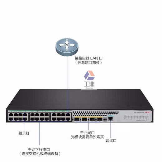 二层网管企业交换机S5008/5016/5024/5048PV5-E S5024PV5-EI-HPWRPOE型号功率3