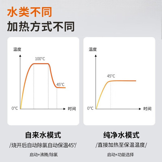 Joyoung constant temperature kettle 1.2L constant temperature kettle for baby milk making without glue 72H constant temperature electric kettle health kettle milk warmer milk warmer milk regulator brewing milk 72 hours constant temperature Q575- 1.2L Joyoung White
