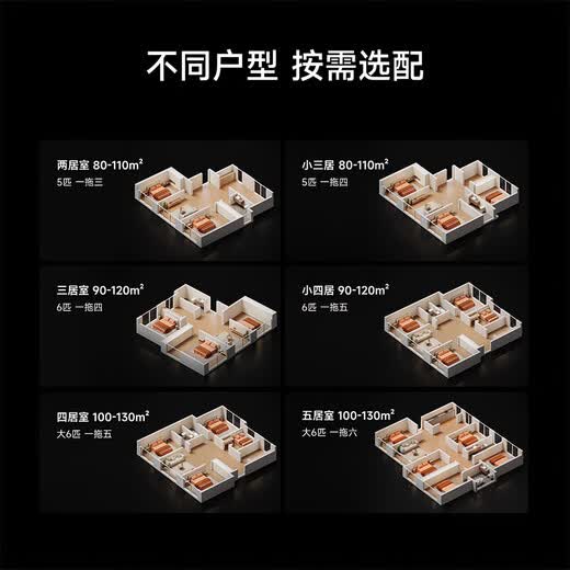 Xiaomi (MI) Mijia aire acondicionado central multisplit, uno a cuatro/cinco/seis, conversión de frecuencia CC completa, eficiencia energética Pro súper de primera clase, precio único todo incluido, controlador de cable inteligente, 3 filas de condensadores, 6 HP, eficiencia energética de primera clase, uno a cinco, cuatro dormitorios pequeños y una sala de estar