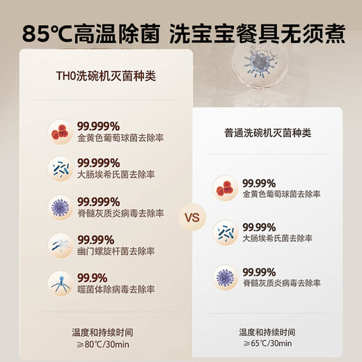 TOSHIBA White Jade Dishwasher 18 Sets Large Capacity Ultra-Clean Nano-Micro Bubble Washing Five-Star Disinfection 85 High Temperature Maternal and Infant Grade Certification Store Same Model TH0Max-1825