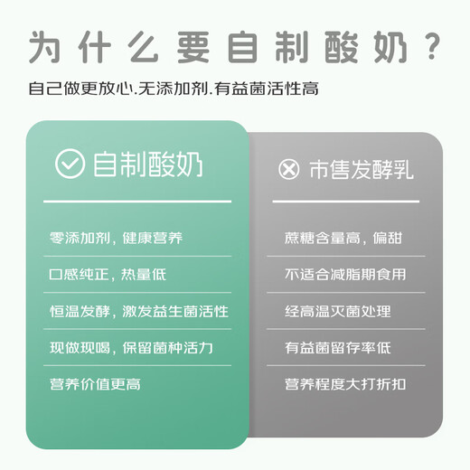 小哈猪（XIAOHAZHU） 【自动冷藏、恒温发酵】 智能温控酸奶杯家用小型全自动免看管酸奶机多功能自制便携酸奶机 牛奶白02（含电源适配器）