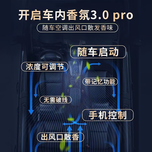 Smart car fragrance negative ion system modified air-conditioning outlet deodorization car aromatherapy perfume special high-end smart voice fragrance negative ion Pro/installation not included