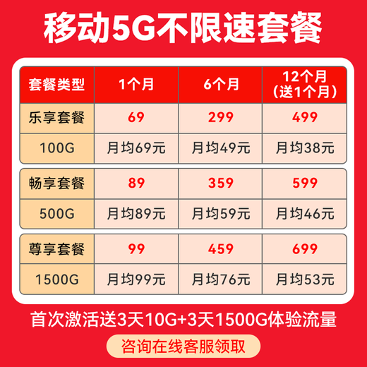 Huawei 5G portable WiFi Pro mobile wifi portable wifi wireless router plug-in card for Internet access E6878-870 AX15B E6878-870 standard version 4000 mAh battery single product - free 5G data card