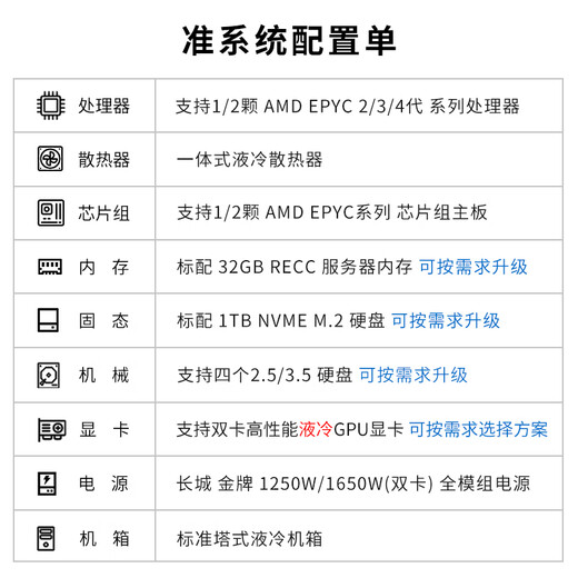 CHUFEI AMD Xiaolong EPYC Flüssiggekühlt Deepseek 4090/H100 Simulation Scientific Computing Finite-Element-Computing Workstation Host Server Dual 9754 256 Core 512 Threads 2.25G 256g Speicher + 2T-Feststaat + keine Grafikkarte
