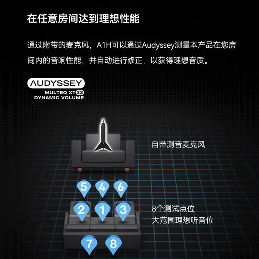 天龙（DENON）AVC-A1H 音响功放机音箱15.4声道8K全景声家庭影院AV功率放大器家用前级解码器日本原产进口