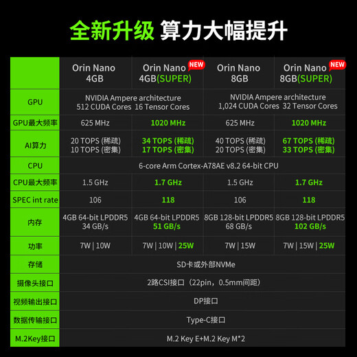 Yahboom nvidia jetson orin nano super 4/8 Go de carton de développement officiel kit AI Intelligence artificielle ROS MODULE CORE NX Edge Computing Sub-version Développeur Luxury Package Orin Nano