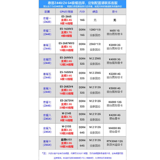 Estación de trabajo de gráficos de segunda mano HP Z440 Juego de 20 núcleos y 40 hilos diseño de representación CAD profesional multiabierto Consola de juegos Black Myth Wukong, juego de uno | Memoria E5-2665/16G