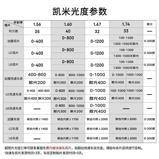 凯米近视眼镜男时尚平光防蓝光中性超轻钛文艺范镜架女配度数Z 斐乐899透明银 国际潮牌斐乐镜框 配凯米1.74极薄非球面镜片