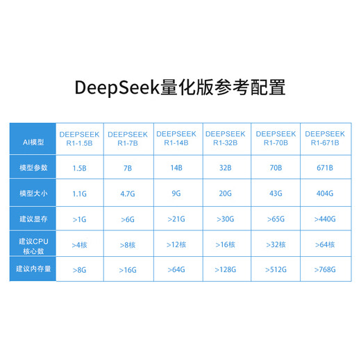 
Litai DeepSeek All-in-One Workstation Local Deployment Server 7B/14B/32B/70B/671B Quantitative Edition/Full-blooded Edition Qwen3 Big Model Inference Host DeepSeek R1 FP16 Full-blooded Edition R1-32B All-in-One