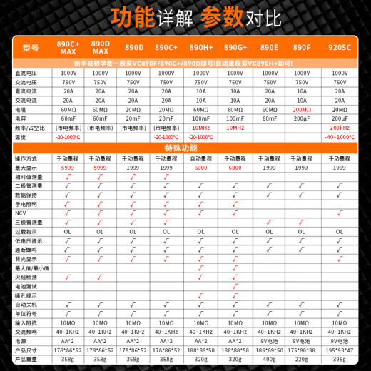 胜利仪器（VICTOR）胜利仪器 VICTOR胜利万用表数字高精度VC890C+D全自动智能防烧电 VC9205C[多仓发货部分地区次