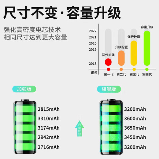 诺希 适用于一加9Rt/Ace系列手机电池【3C认证】 内置电池换新 续航增强 一年质保 赠拆机工具 一加9(BLP829)【2200mAh】 自主安装