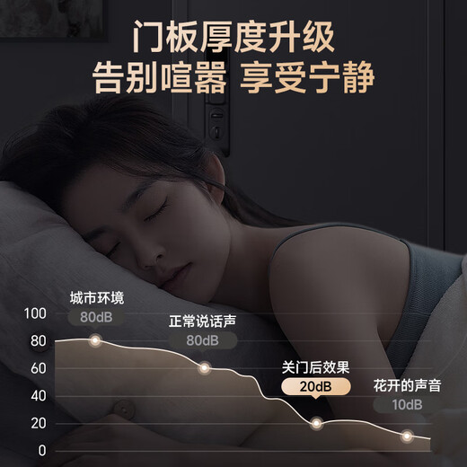 英典麒麟甲级防盗门家用入户门智能门进户门子母门防撬防爆别墅大门 2150*1050/2250*960 【基础款】高端指纹锁