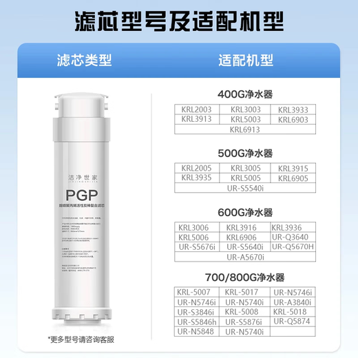 洁净世家适配沁园净水器滤芯提拉KRL6903/6913/3913/5003小新小水钻小净灵小白鲸 全套400G三支
