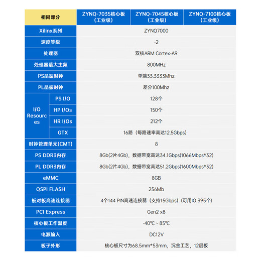 正点原子ZYNQ 7035 7045 7100核心板FPGA XILINX ARM 7000工业级 XC7Z045核心板