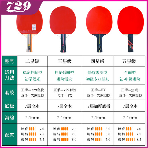 729 Friendship 729 Table Tennis Rackets Single Products Three-star Four-star Beginners Table Tennis Rackets Horizontal Shots Table Tennis Rackets Two-star [2 balls + 2 films + 1 beat set] Horizontal Shot